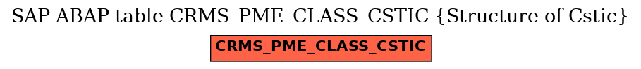 E-R Diagram for table CRMS_PME_CLASS_CSTIC (Structure of Cstic)