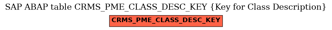 E-R Diagram for table CRMS_PME_CLASS_DESC_KEY (Key for Class Description)
