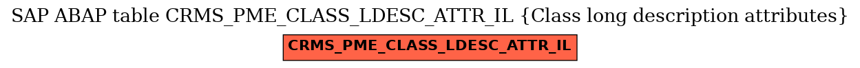 E-R Diagram for table CRMS_PME_CLASS_LDESC_ATTR_IL (Class long description attributes)