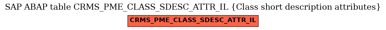 E-R Diagram for table CRMS_PME_CLASS_SDESC_ATTR_IL (Class short description attributes)