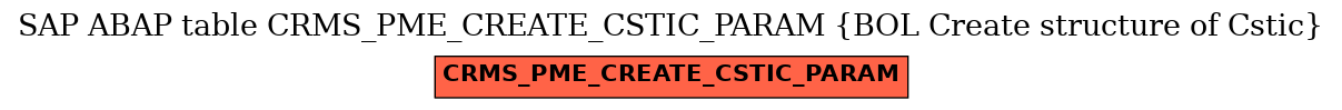 E-R Diagram for table CRMS_PME_CREATE_CSTIC_PARAM (BOL Create structure of Cstic)
