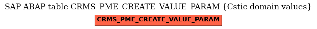 E-R Diagram for table CRMS_PME_CREATE_VALUE_PARAM (Cstic domain values)
