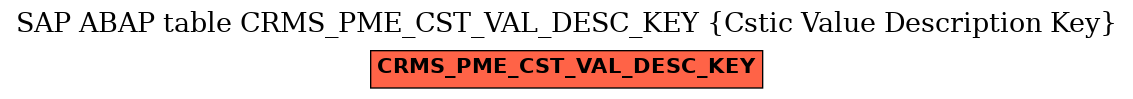 E-R Diagram for table CRMS_PME_CST_VAL_DESC_KEY (Cstic Value Description Key)