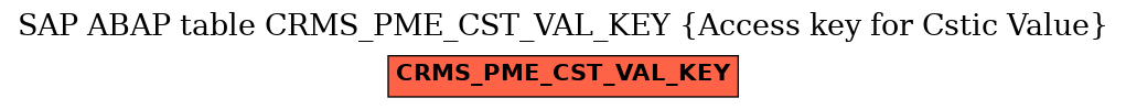E-R Diagram for table CRMS_PME_CST_VAL_KEY (Access key for Cstic Value)