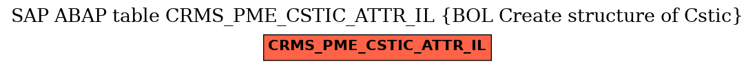 E-R Diagram for table CRMS_PME_CSTIC_ATTR_IL (BOL Create structure of Cstic)