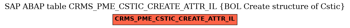 E-R Diagram for table CRMS_PME_CSTIC_CREATE_ATTR_IL (BOL Create structure of Cstic)