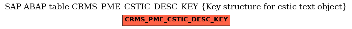 E-R Diagram for table CRMS_PME_CSTIC_DESC_KEY (Key structure for cstic text object)