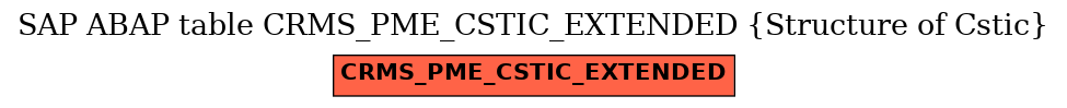 E-R Diagram for table CRMS_PME_CSTIC_EXTENDED (Structure of Cstic)