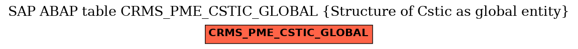 E-R Diagram for table CRMS_PME_CSTIC_GLOBAL (Structure of Cstic as global entity)