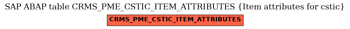 E-R Diagram for table CRMS_PME_CSTIC_ITEM_ATTRIBUTES (Item attributes for cstic)