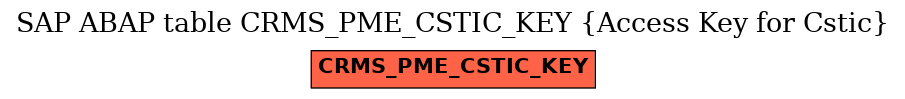 E-R Diagram for table CRMS_PME_CSTIC_KEY (Access Key for Cstic)