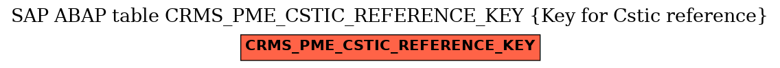 E-R Diagram for table CRMS_PME_CSTIC_REFERENCE_KEY (Key for Cstic reference)