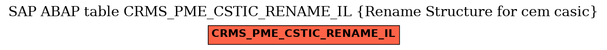 E-R Diagram for table CRMS_PME_CSTIC_RENAME_IL (Rename Structure for cem casic)