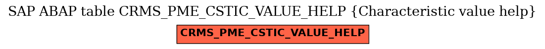 E-R Diagram for table CRMS_PME_CSTIC_VALUE_HELP (Characteristic value help)