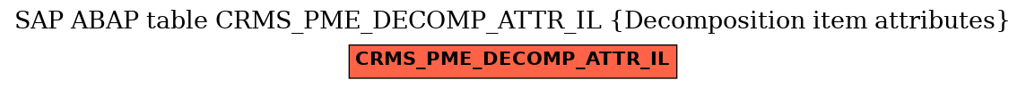 E-R Diagram for table CRMS_PME_DECOMP_ATTR_IL (Decomposition item attributes)