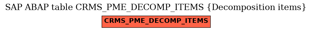 E-R Diagram for table CRMS_PME_DECOMP_ITEMS (Decomposition items)