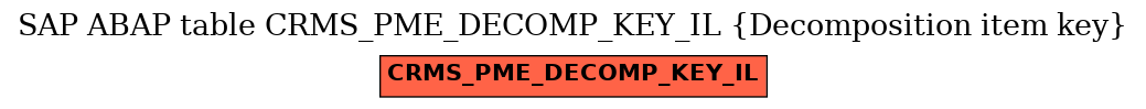 E-R Diagram for table CRMS_PME_DECOMP_KEY_IL (Decomposition item key)