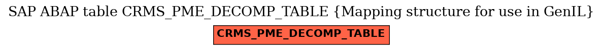 E-R Diagram for table CRMS_PME_DECOMP_TABLE (Mapping structure for use in GenIL)