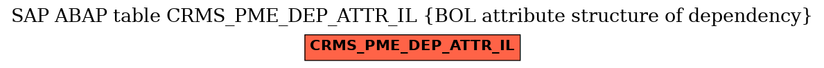 E-R Diagram for table CRMS_PME_DEP_ATTR_IL (BOL attribute structure of dependency)