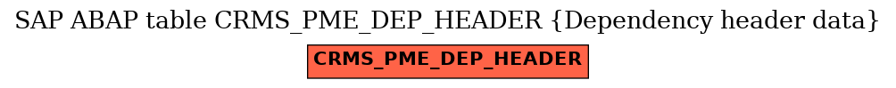 E-R Diagram for table CRMS_PME_DEP_HEADER (Dependency header data)
