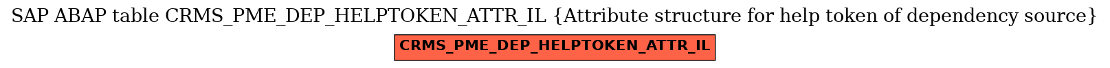 E-R Diagram for table CRMS_PME_DEP_HELPTOKEN_ATTR_IL (Attribute structure for help token of dependency source)