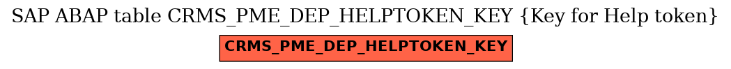 E-R Diagram for table CRMS_PME_DEP_HELPTOKEN_KEY (Key for Help token)