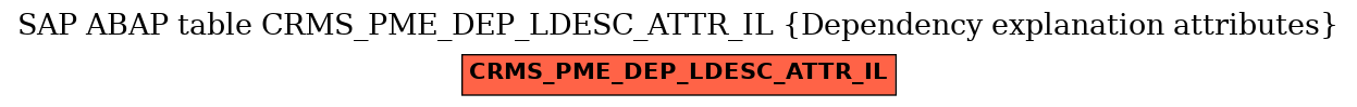 E-R Diagram for table CRMS_PME_DEP_LDESC_ATTR_IL (Dependency explanation attributes)