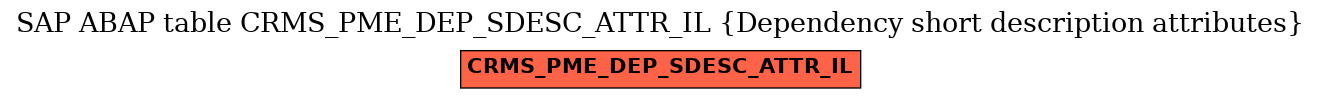 E-R Diagram for table CRMS_PME_DEP_SDESC_ATTR_IL (Dependency short description attributes)
