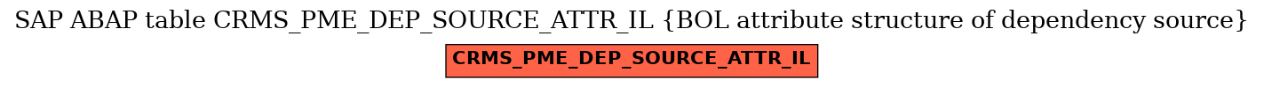 E-R Diagram for table CRMS_PME_DEP_SOURCE_ATTR_IL (BOL attribute structure of dependency source)