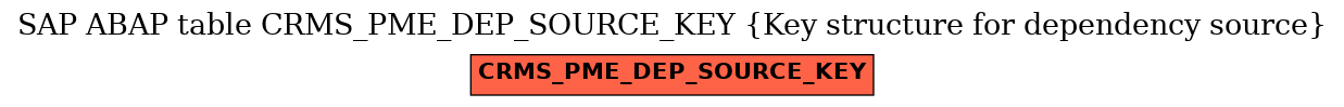 E-R Diagram for table CRMS_PME_DEP_SOURCE_KEY (Key structure for dependency source)