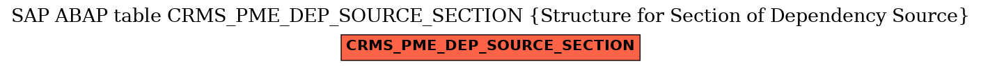 E-R Diagram for table CRMS_PME_DEP_SOURCE_SECTION (Structure for Section of Dependency Source)