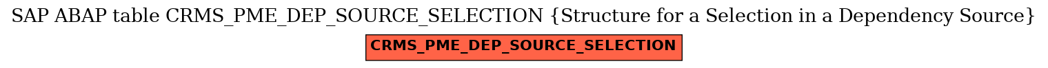 E-R Diagram for table CRMS_PME_DEP_SOURCE_SELECTION (Structure for a Selection in a Dependency Source)