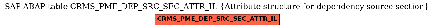 E-R Diagram for table CRMS_PME_DEP_SRC_SEC_ATTR_IL (Attribute structure for dependency source section)