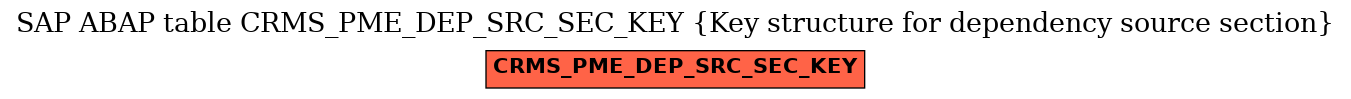 E-R Diagram for table CRMS_PME_DEP_SRC_SEC_KEY (Key structure for dependency source section)