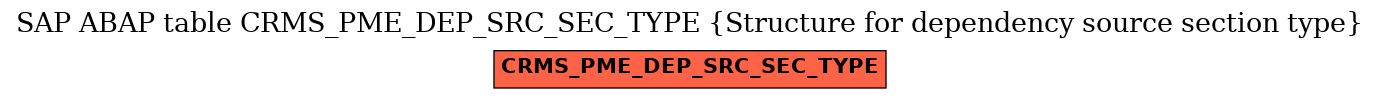 E-R Diagram for table CRMS_PME_DEP_SRC_SEC_TYPE (Structure for dependency source section type)