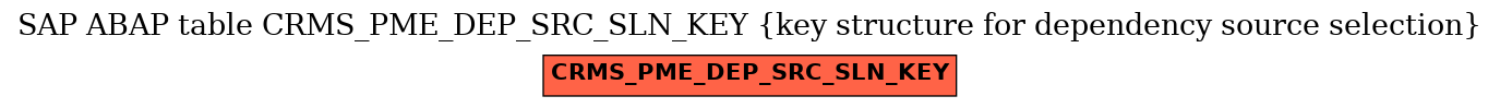 E-R Diagram for table CRMS_PME_DEP_SRC_SLN_KEY (key structure for dependency source selection)