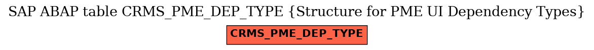 E-R Diagram for table CRMS_PME_DEP_TYPE (Structure for PME UI Dependency Types)