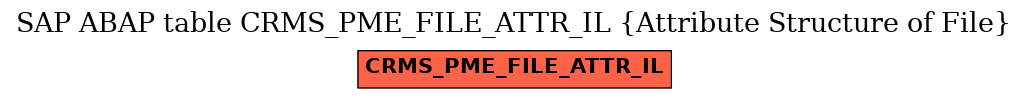E-R Diagram for table CRMS_PME_FILE_ATTR_IL (Attribute Structure of File)