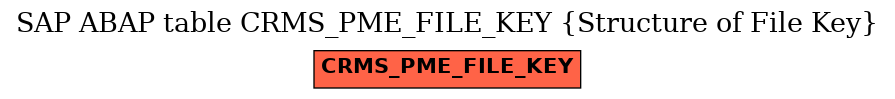 E-R Diagram for table CRMS_PME_FILE_KEY (Structure of File Key)