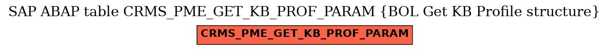 E-R Diagram for table CRMS_PME_GET_KB_PROF_PARAM (BOL Get KB Profile structure)