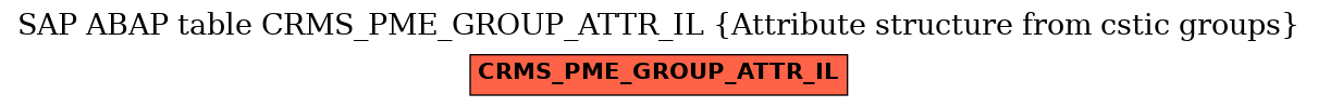 E-R Diagram for table CRMS_PME_GROUP_ATTR_IL (Attribute structure from cstic groups)