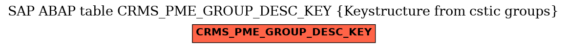E-R Diagram for table CRMS_PME_GROUP_DESC_KEY (Keystructure from cstic groups)