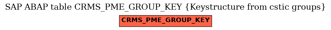 E-R Diagram for table CRMS_PME_GROUP_KEY (Keystructure from cstic groups)