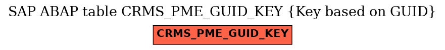E-R Diagram for table CRMS_PME_GUID_KEY (Key based on GUID)