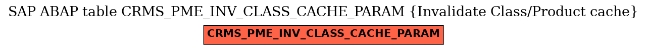 E-R Diagram for table CRMS_PME_INV_CLASS_CACHE_PARAM (Invalidate Class/Product cache)