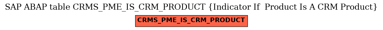 E-R Diagram for table CRMS_PME_IS_CRM_PRODUCT (Indicator If  Product Is A CRM Product)