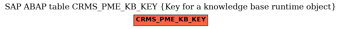 E-R Diagram for table CRMS_PME_KB_KEY (Key for a knowledge base runtime object)