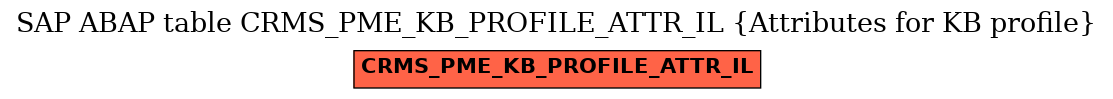E-R Diagram for table CRMS_PME_KB_PROFILE_ATTR_IL (Attributes for KB profile)