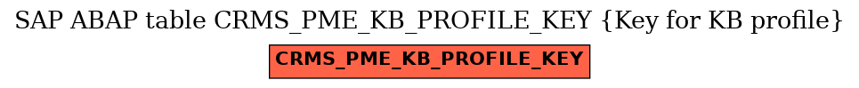 E-R Diagram for table CRMS_PME_KB_PROFILE_KEY (Key for KB profile)