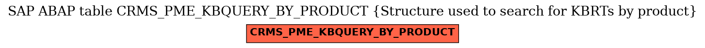 E-R Diagram for table CRMS_PME_KBQUERY_BY_PRODUCT (Structure used to search for KBRTs by product)